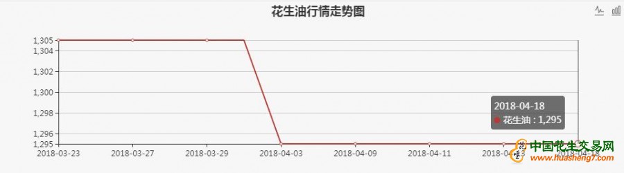 4月意大利CIF到岸價