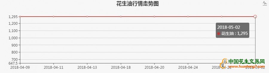 5月4日意大利CIF到岸价