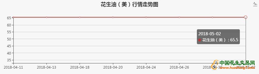 2018年5月4日美国市场现货FOB价，粗制