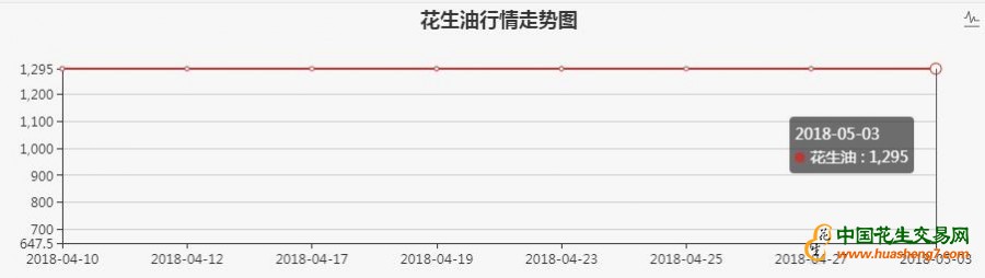 5月7日意大利CIF到岸价