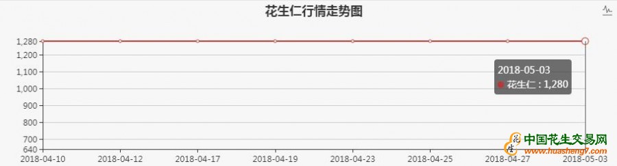 5月7日阿根廷出口FOB价,食用