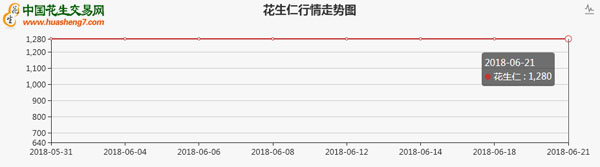 阿根廷花生油图表