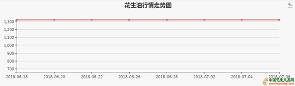 意大利