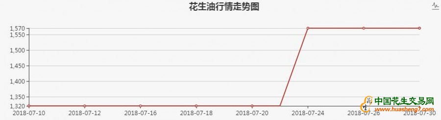 QQ截图20180801090308