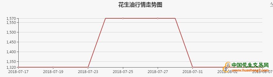 QQ截图20180808171035