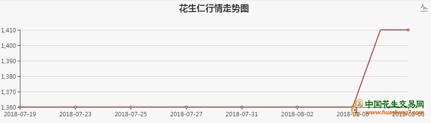 QQ截图20180809150140