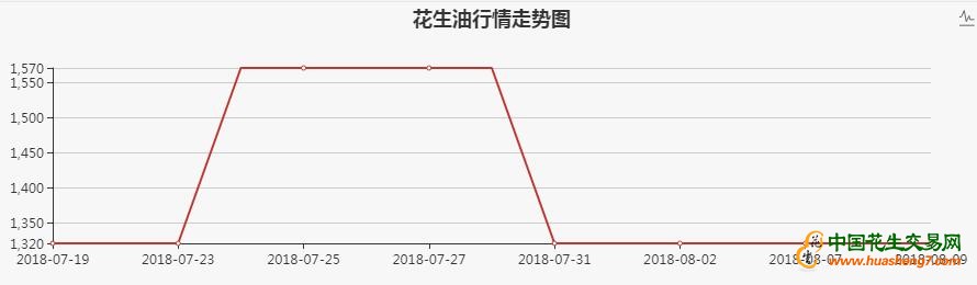 QQ截图20180811150113