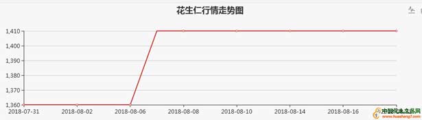 QQ截图20180823081233