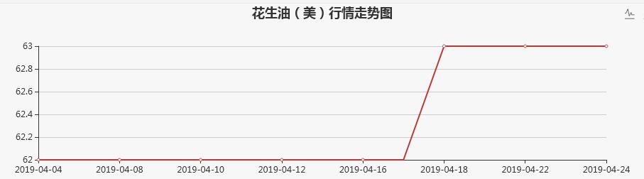 QQ截图20190425154805