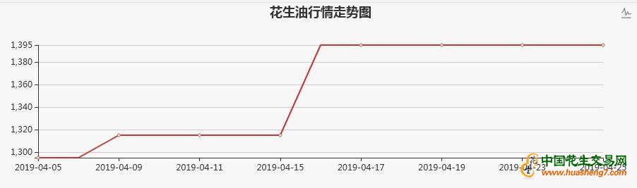 QQ截图20190427095409