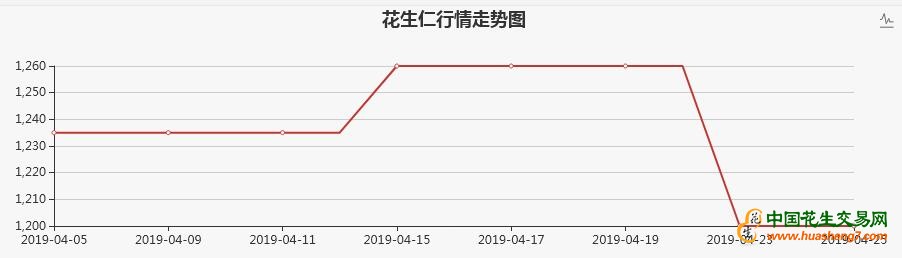 QQ截图20190427095538