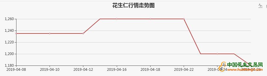 QQ截图20190430091620