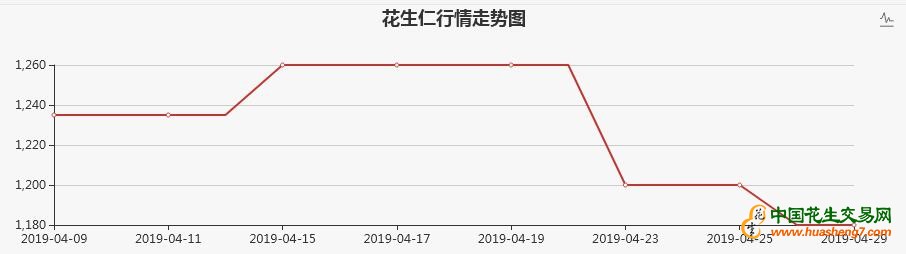 QQ截图20190501093531