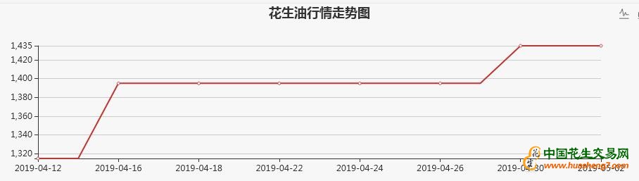 QQ截图20190506093522