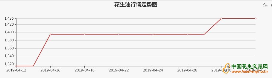 QQ截图20190506092903