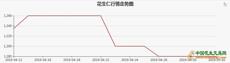 QQ截图20190506093703