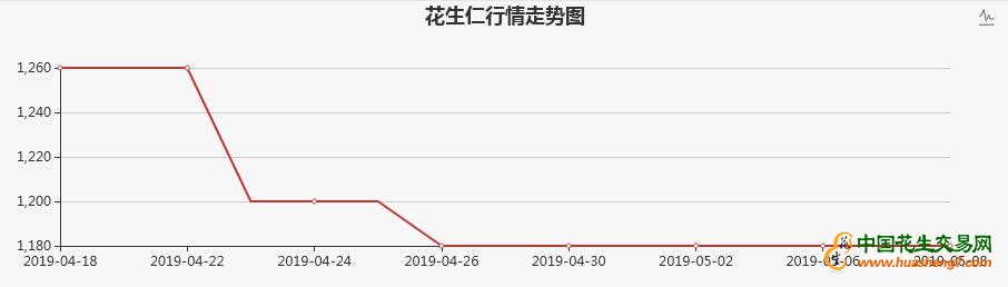 QQ截图20190509091426