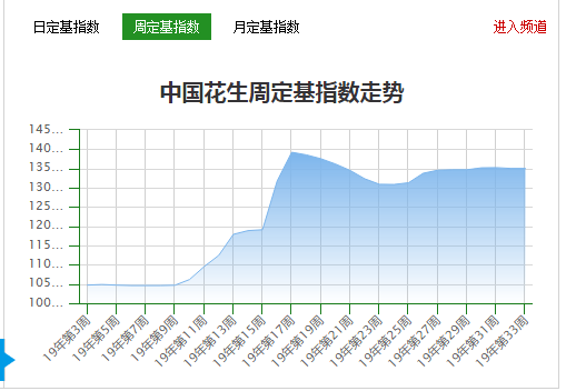 指數(shù)