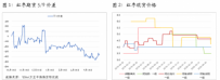 2020.05.25-05.29 红枣本周期货、现货走势分析预测