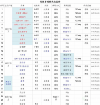 枣树几月种？进来看看