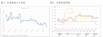 2020.6月红枣价格分析