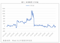 红枣供需依旧宽松 红枣震荡格局不变