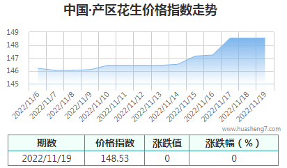 QQ截图20221119164920