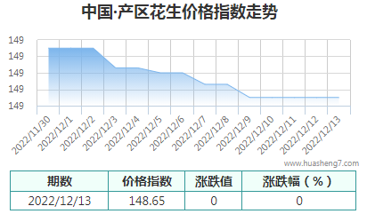 QQ截图20221213172240