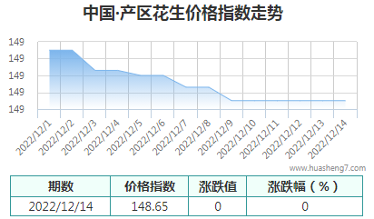 QQ截图20221215165552