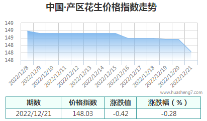 QQ截图20221221162331