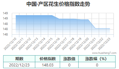 QQ截图20221223165741