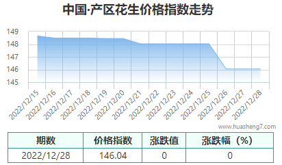 QQ截图20221231174130