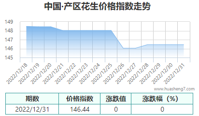 QQ截图20221231183931