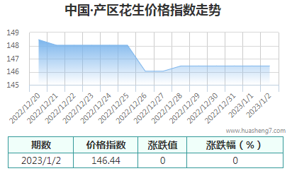 QQ截图20230102163247