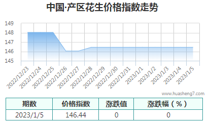 QQ截图20230105162234