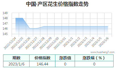 QQ截图20230106161724