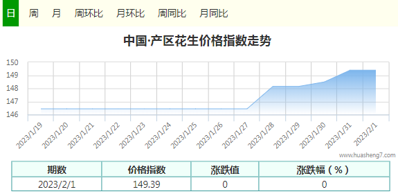 价格指数