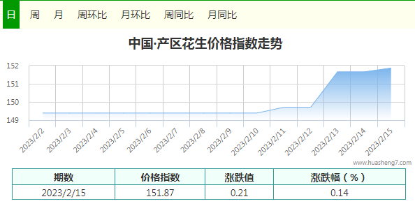 每日指数