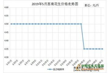 庫存掃尾，漲已是必然？ ()