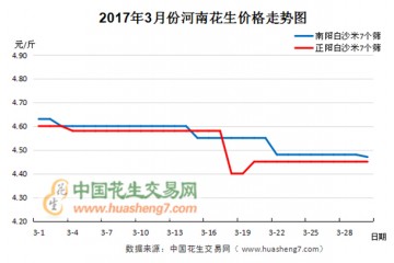 整體購銷不旺 價格跌宕起伏 ()