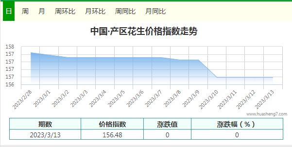 指數(shù)