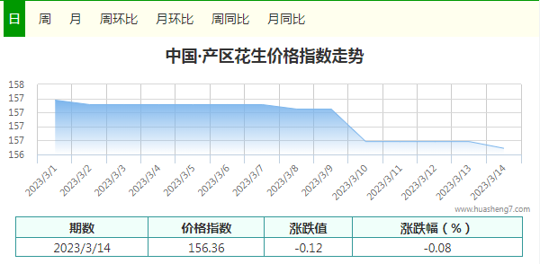 指數(shù)