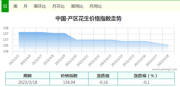 指數