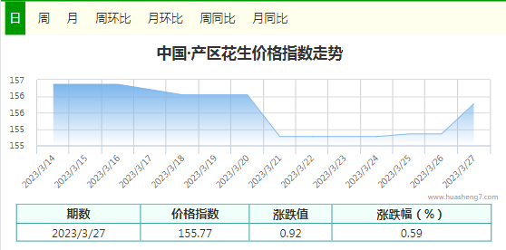 指數