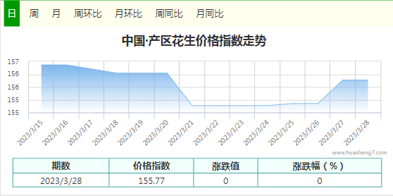 指數(shù)