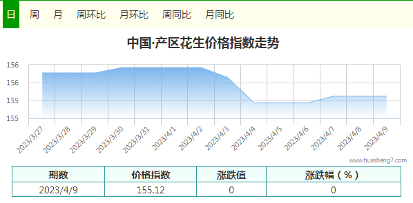 4.09 指數