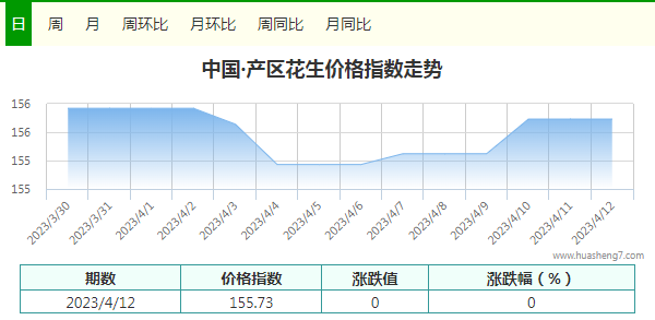 指數(shù)