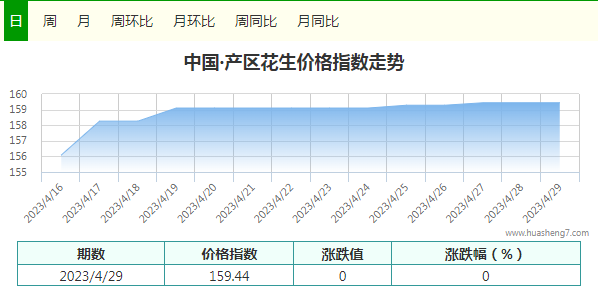 4.29指数