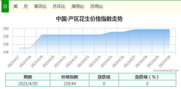 4.29指数