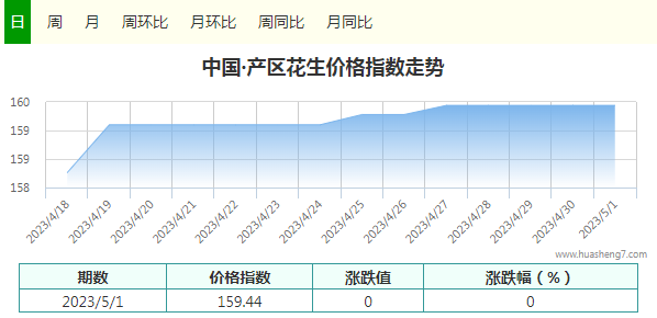 4.29指數(shù)